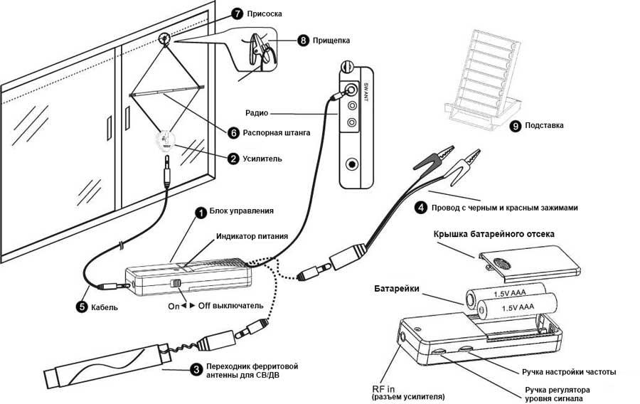 Addwards A38-LMS 